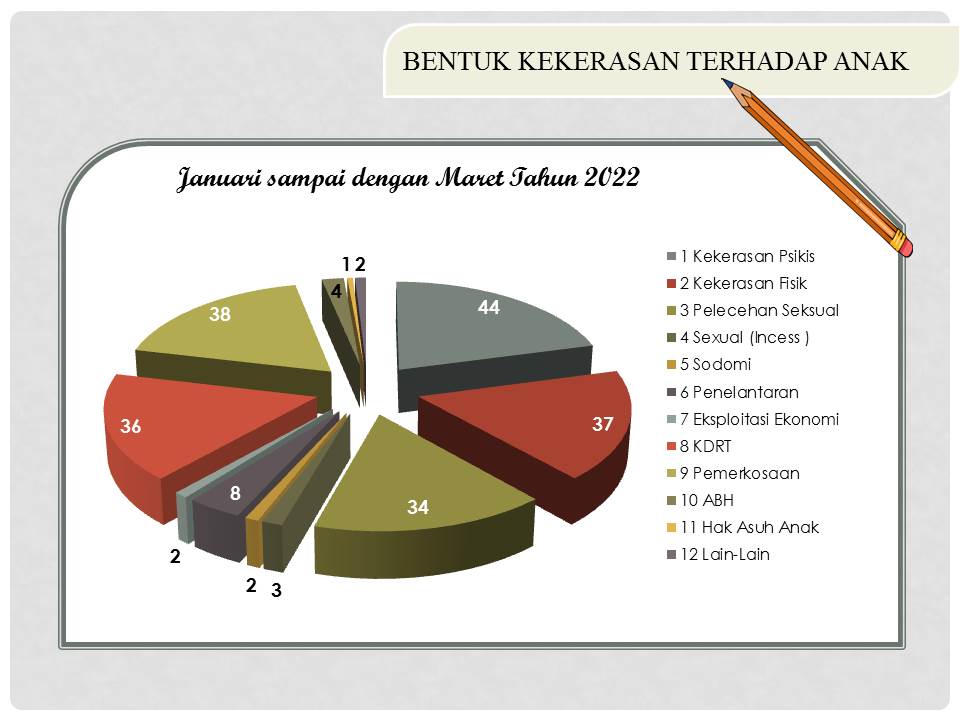 Berita Terkini