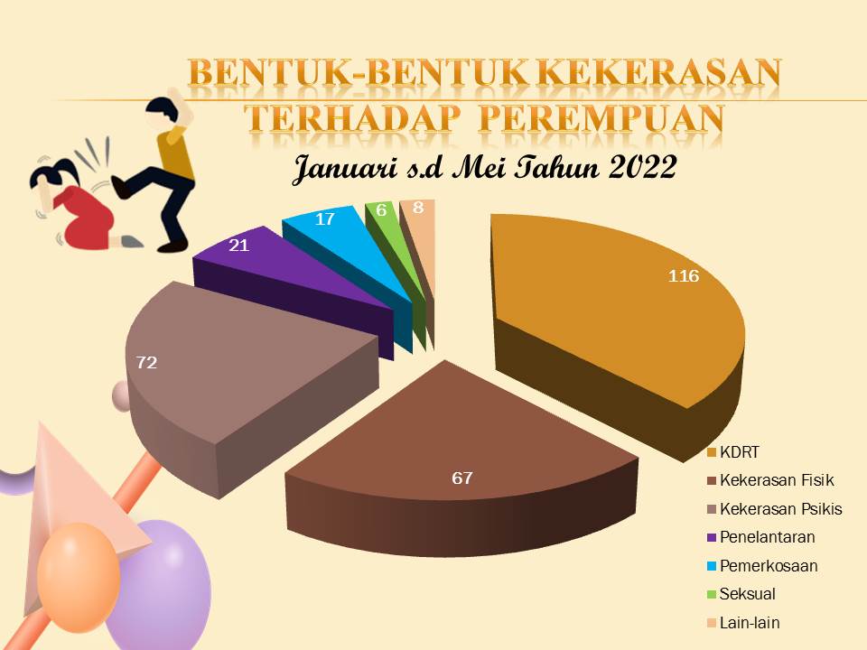 Berita Terkini