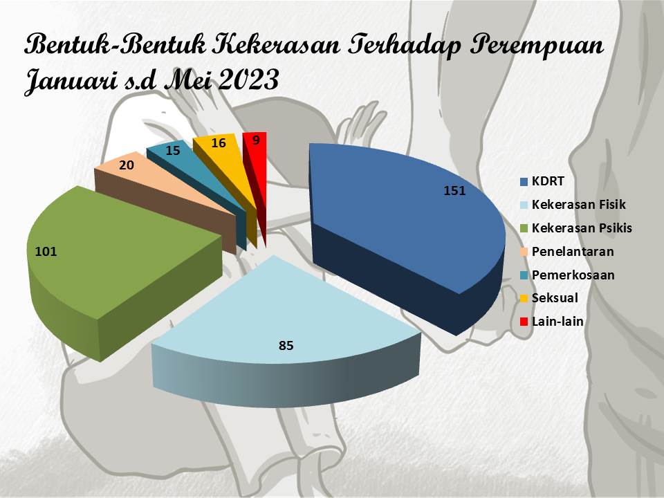 Berita Terkini