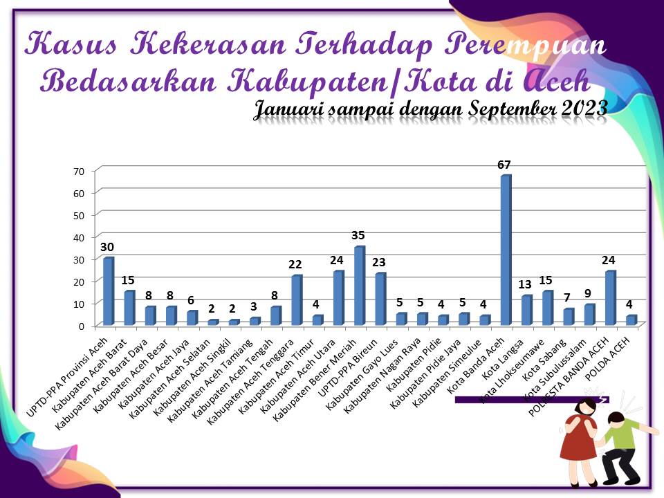 Kekerasan Terhadap Perempuan