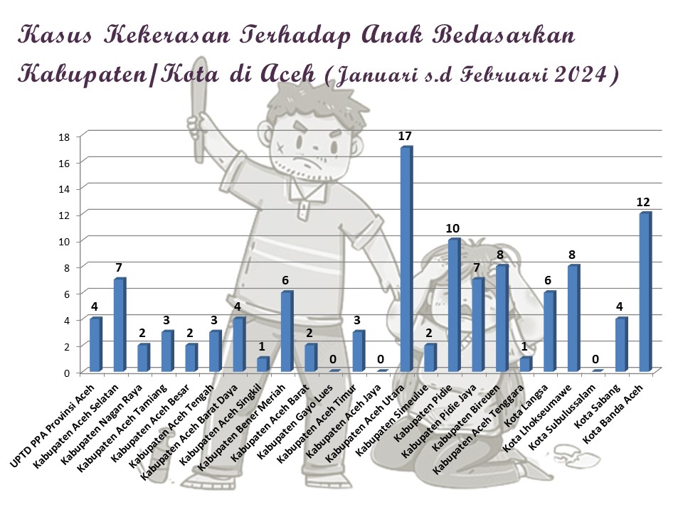 Berita Terkini